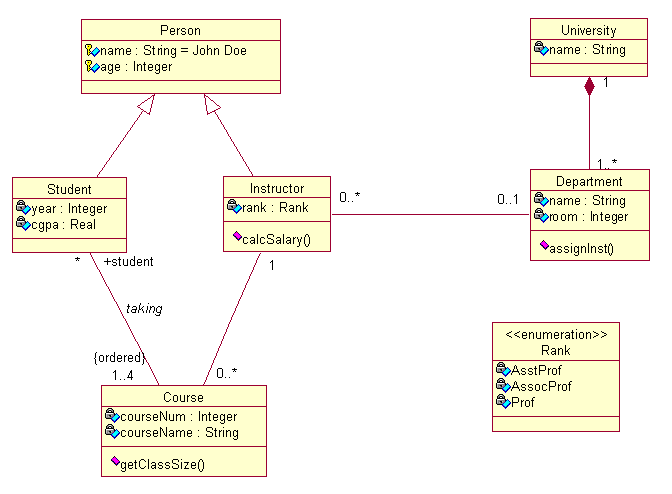example user-defined class diagram